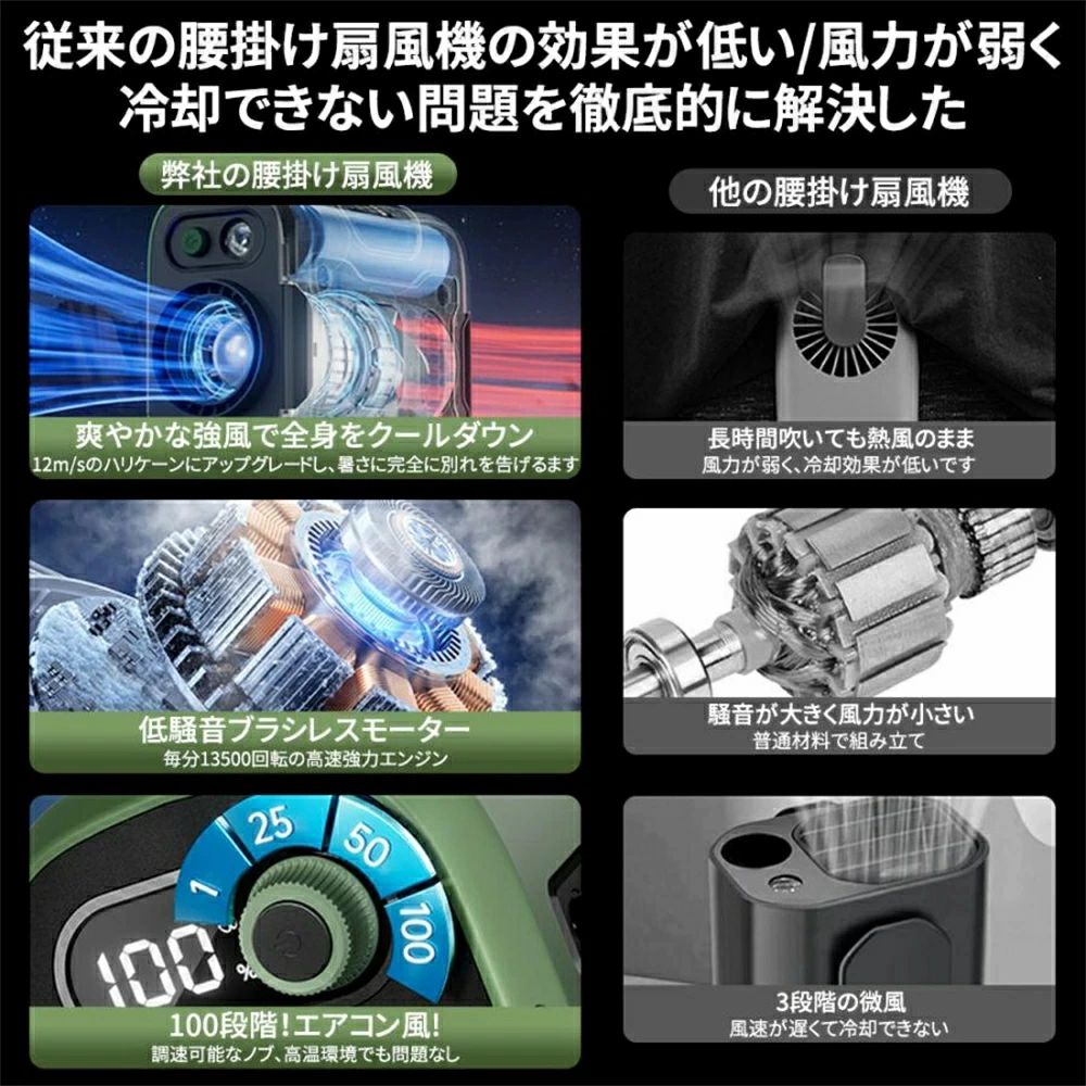 暑さ対策グッズ 最強 屋外 扇風機 腰掛け扇風機 首掛け 羽なし 腰ベルトファン 空...