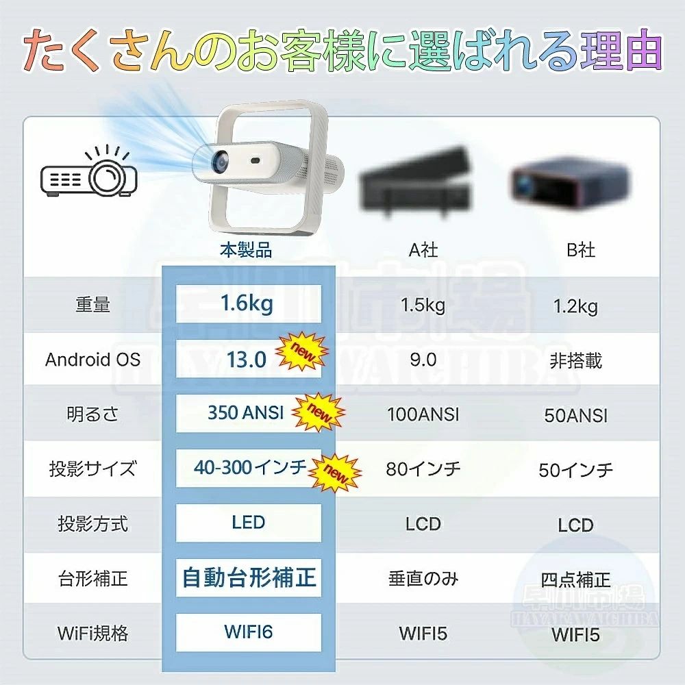 【AI全自動フオーカス】プロジェクター 家庭用 小型 天井投影 スマホと繋げる 1080...