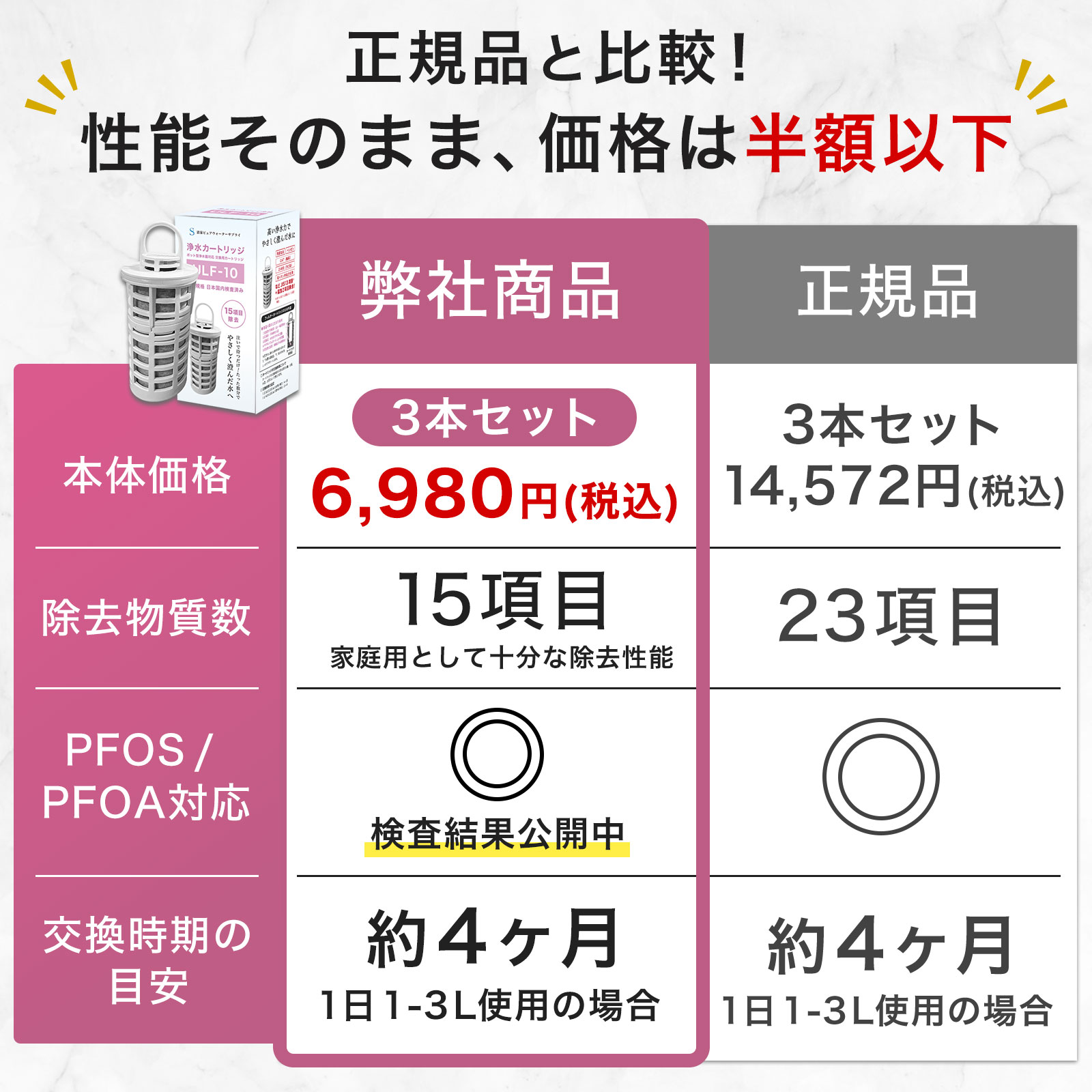 イーテック（Etec）社のポット型浄水器ウルオと取り替え可能な互換性交換カートリ...