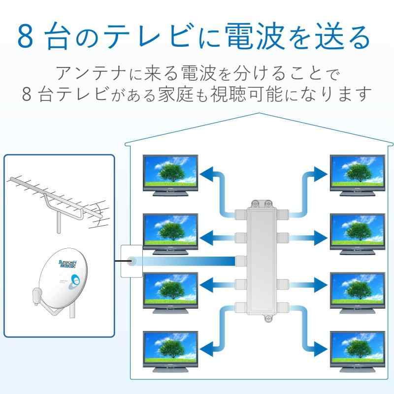 DX����ƥ� ʬ�۴� ��2K 4K 8K �б��� 8ʬ�� 1ü�����ŷ� ���å��ץ饰 F��ü�� �������������⥷����ɹ�¤ 8DMS