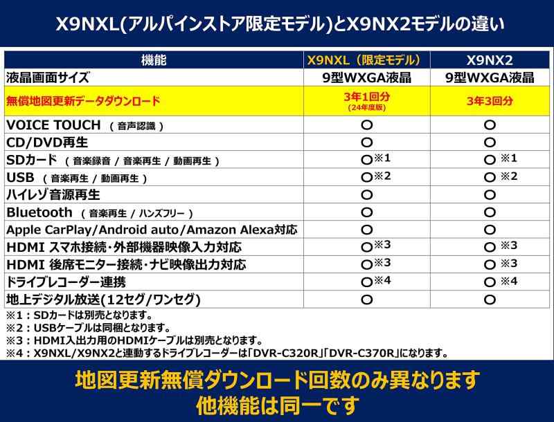 【Amazon.co.jp・ALPINE STORE】アルパイン(ALPINE) 9インチカーナビ BIG X X9NXL 【DVD/CD/SD対応モデル】　ワイヤレスカープレイ / AppleCarPlay / AndroidAuto / Blueto 2