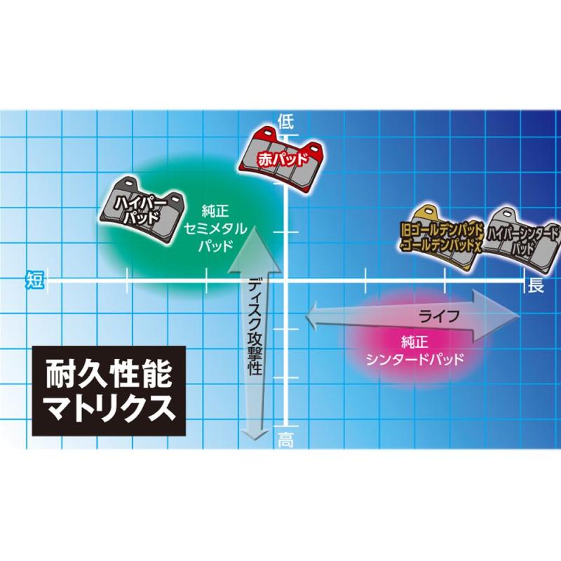 デイトナ(Daytona) バイク ブレーキパッド ゴールデンパッドX(シンタードメタルパッド) セロー250(05-20) トリッカー(04-18) セロー225WE(97-04) DR250R(95-00) など リア用 97153 通しNo:46