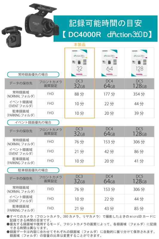 カーメイト ドライブレコーダー アクションカメラ 360度カメラ ダクション 360S 前後 左右 撮影 全天周モデル スマホ連携 32GB microSD DC3 ブラック