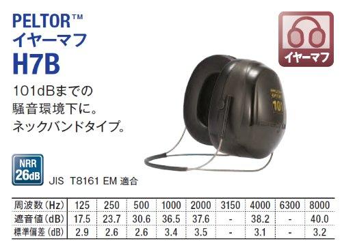 3M 防音 イヤーマフ JIS適合品 PELT...の紹介画像3
