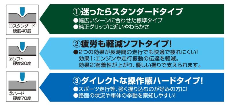キジマ(Kijima) バイクパーツ グリップ シーンセレクトドクター ラバー製 120mm φ22.2mm 貫通タイプ スタンダード(STD) 汎用 201-6815