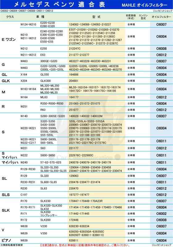 【2個セット】 マーレ オイルフィルター ベンツ Cクラス CLK Gクラス Eクラス Sクラス SL SLK Vクラス (W124 W140 W202 W203 W208 W210 W463 W638 R129 R170) C180 C200 C230