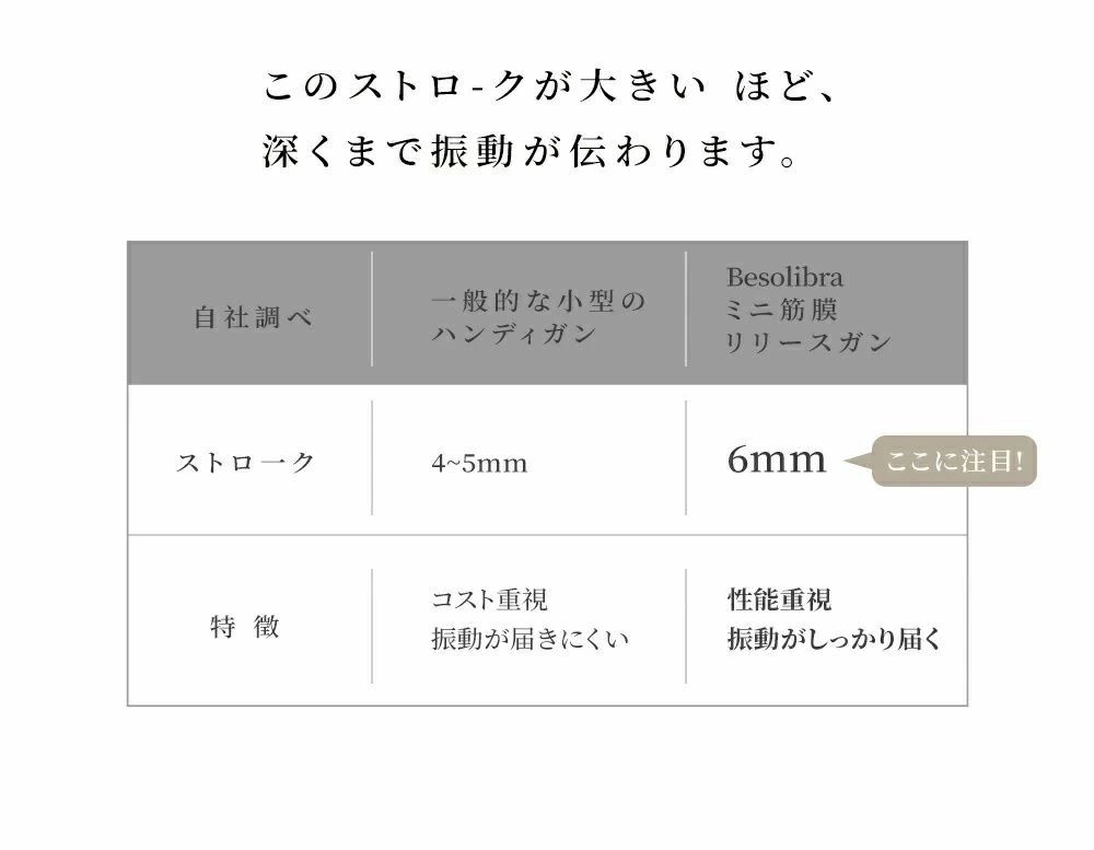 プレゼント 全身ケア マッサージ器 腰 強力 首 筋膜リリース ハンディガン フィッ...