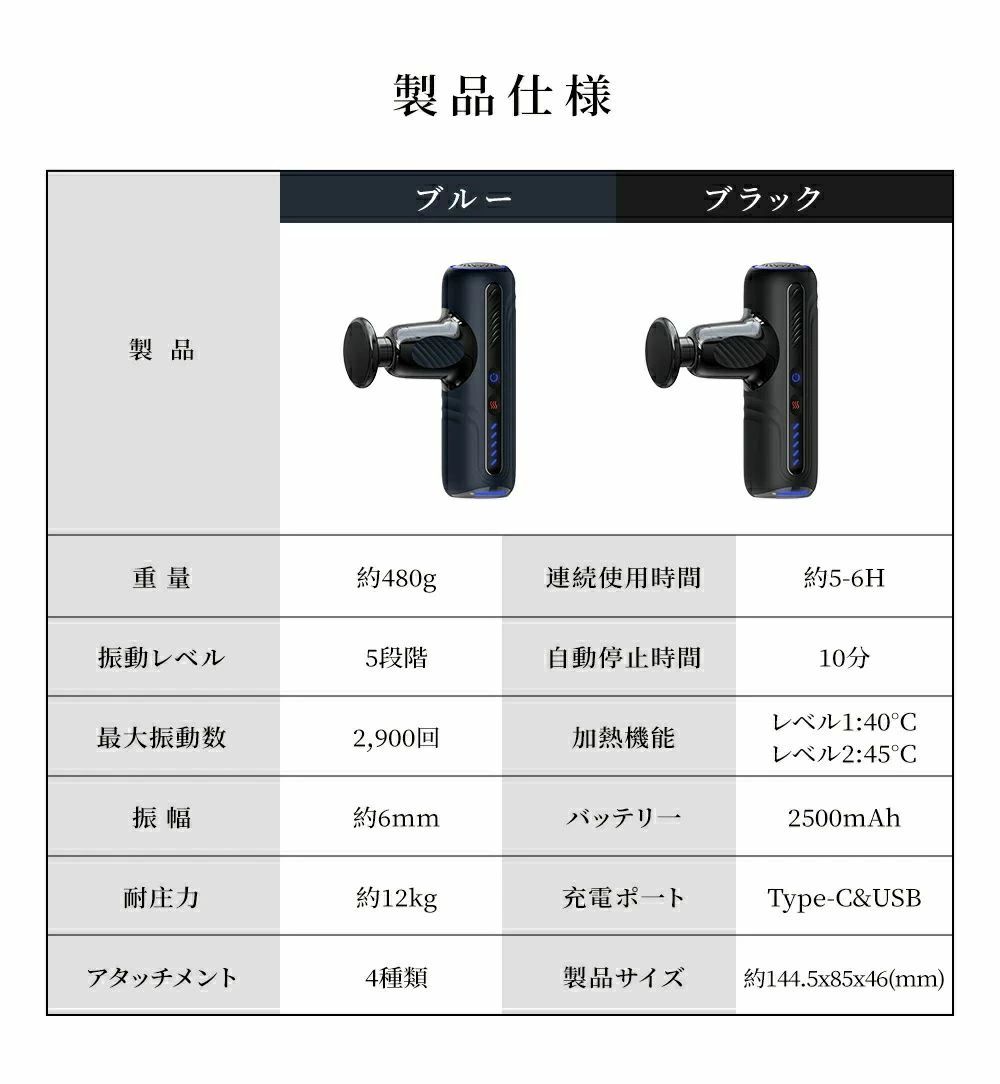 プレゼント 全身ケア マッサージ器 腰 強力 首 筋膜リリース ハンディガン フィッ...
