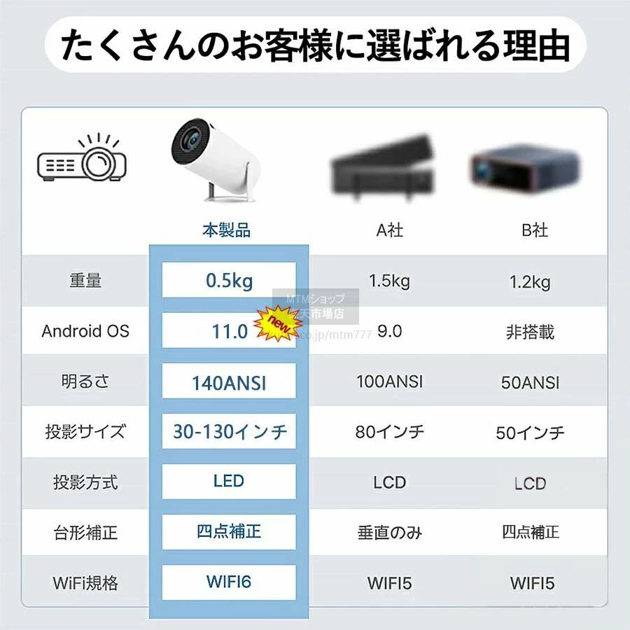 livemartのプロジェクター 超小型 180°回転 送料無料 高速 小型 アプリ内蔵プロジェクター 5.0 高画質 Bluetooth wifi6 ズーム機能 天井投影 リモコン 自動台形補正 ホームプロジェクター｜アングル2