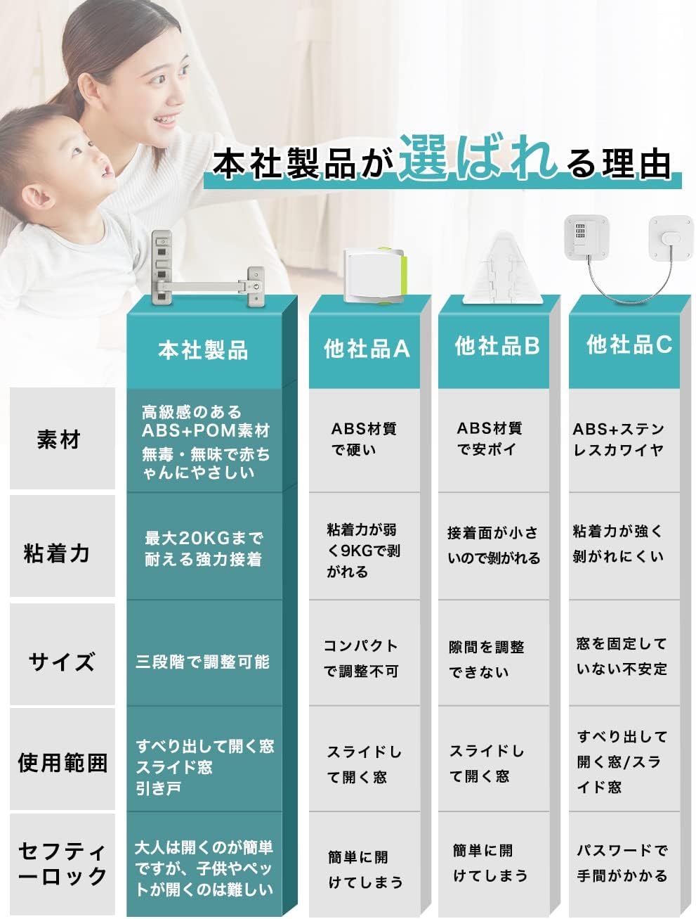 livemartの子供 引き戸 ケガ 転落防止 赤ちゃん ベビーロック 安全ロック 玄関 取り付け簡単 扉 ストッパー 扉 ストッパー 耐久性 犬猫 窓 ロック ペット ロック 赤ちゃん守り スライド チャイルドロック いたずら 冷蔵庫 ベビーガード 窓 ドア いたずら防止｜アングル3