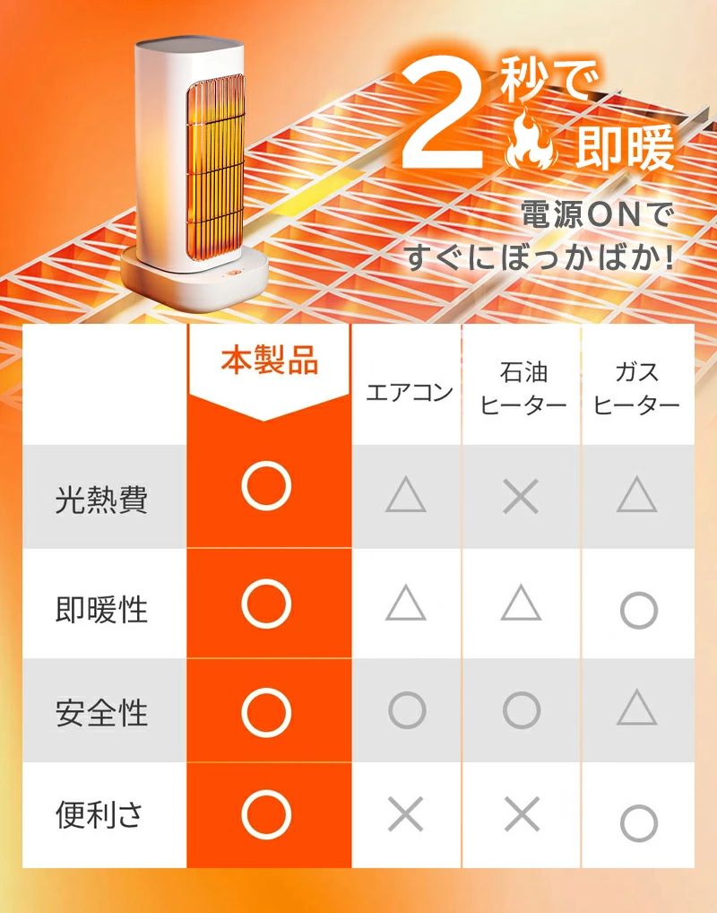 おしゃれ リモコン 足元ヒーター 大風量 電気ファンヒーター 省エネ 節電 転倒自動...