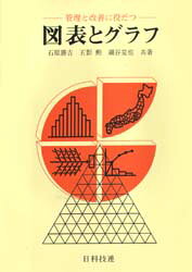 ■ISBN：9784817106025★日時指定をお受けできない商品になります商品情報商品名管理と改善に役立つ図表とグラフ　石原　勝吉　他フリガナカンリ　ト　カイゼン　ニ　ヤクダツ　ズヒヨウ　ト　グラフ著者名石原　勝吉　他出版年月199411出版社日科技連出版