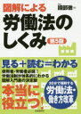 ■ISBN:9784426125837★日時指定・銀行振込をお受けできない商品になりますタイトル図解による労働法のしくみ　國部徹/著　生活と法律研究所/編集フリガナズカイ　ニ　ヨル　ロウドウホウ　ノ　シクミ発売日201911出版社自由国民社ISBN9784426125837大きさ255P　21cm著者名國部徹/著　生活と法律研究所/編集