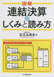 ■ISBN:9784502410710★日時指定・銀行振込をお受けできない商品になりますタイトル【新品】図解連結決算のしくみと読み方　石王丸周夫/著ふりがなずかいれんけつけつさんのしくみとよみかた発売日202201出版社中央経済社ISBN9784502410710大きさ170P　21cm著者名石王丸周夫/著