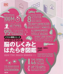 ひと目でわかる脳のしくみとはたらき図鑑 黒木俊秀/日本語版監修 神野尚三/日本語版監修 小野良平/訳
