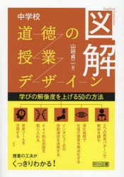 ■ISBN:9784184825260★日時指定・銀行振込をお受けできない商品になりますタイトル図解中学校道徳の授業デザイン　学びの解像度を上げる50の方法　山田貞二/著ふりがなずかいちゆうがつこうどうとくのじゆぎようでざいんまなびのかいぞうどおあげるごじゆうのほうほうまなび/の/かいぞうど/お/あげる/50/の/ほうほう発売日202509出版社明治図書出版ISBN9784184825260大きさ123P　22cm著者名山田貞二/著