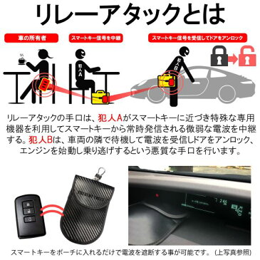 【2個セット】 電波遮断ポーチ スマートキーケース ブロッキングポーチ リレーアタック車盗難防止 リレーアタック対策 スマートキーケース キーレスカバー【ネコポス】