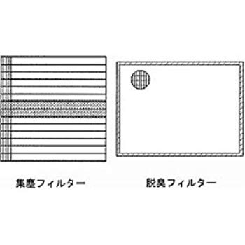 【中古】【純正品】 パナソニック 空気清浄機フィルター 集じん・脱臭セット F-Z24ZS 2mvetro