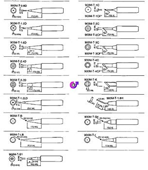 【中古】(未使用・未開封品)　白光 900M用コテ先LB型 900MTLB sdt40b8