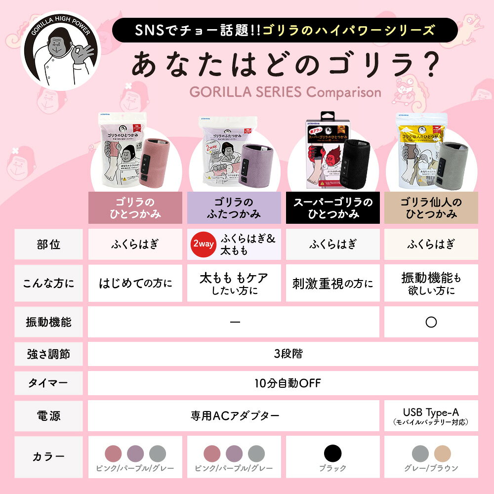 【正規品 公式通販】ゴリラのひとつかみ ふくらはぎケア 片足タイプ GRF-2401｜健康グッズ 癒し 美容 美脚 レッグケア フットケア リラックス ギフト プレゼント 足 脚 強力 ハイパワー 軽量 簡単装着 コンパクト ごりら ドウシシャ 商品画像2