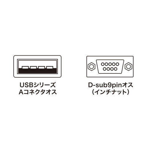 サンワサプライサンワサプライ直送USBminus;RS232Sコンバータ1m