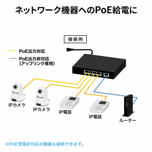 【在庫目安:あり】【送料無料】明京電機 RPC-5NC 遠隔電源制御装置 4アウトレット制御できる19インチハーフ型リブーター。標準機能搭載タイプ。