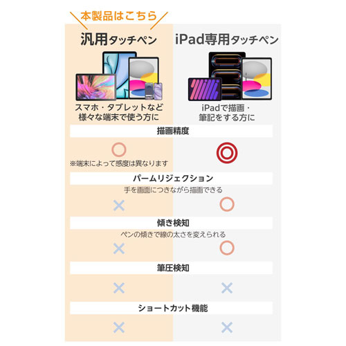 エレコム メーカー直送 タッチペン スタイラスペン 充電式 USB Type-C 急速充電 磁...