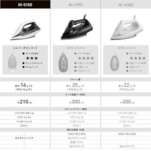 �ѥʥ��˥å� �������դ� �������ॢ������ NI-S100-H ���졼 ���� �����̥���