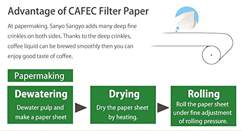 CAFEC ���λ��� �����ҡ��ե��륿�� �� 2~4���� ���Х� �߿��� 100����