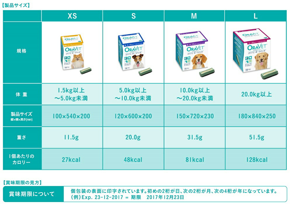 【あす楽】『オーラベット XS パウチ (14個入) ×1個』【1.5～5.0kg未満】【新パッケージ】【犬用デンタルガム】【口腔】(オーラベットXS) (C2) 2