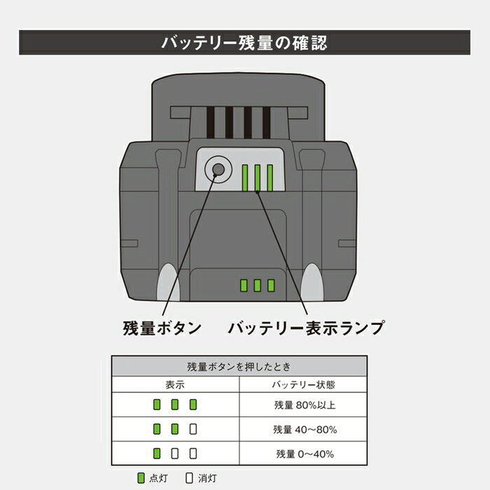 ムサシ LIB-25 Li-ion18Vバッテリー4000mAH 18V充電式製品 大容量 替えバッテリー 草刈り機 雑草抜き 草取り 草むしり 草抜き LIB25【送料無料】 doudabesa-10006232 K’s・カンパニー サンプル画像2
