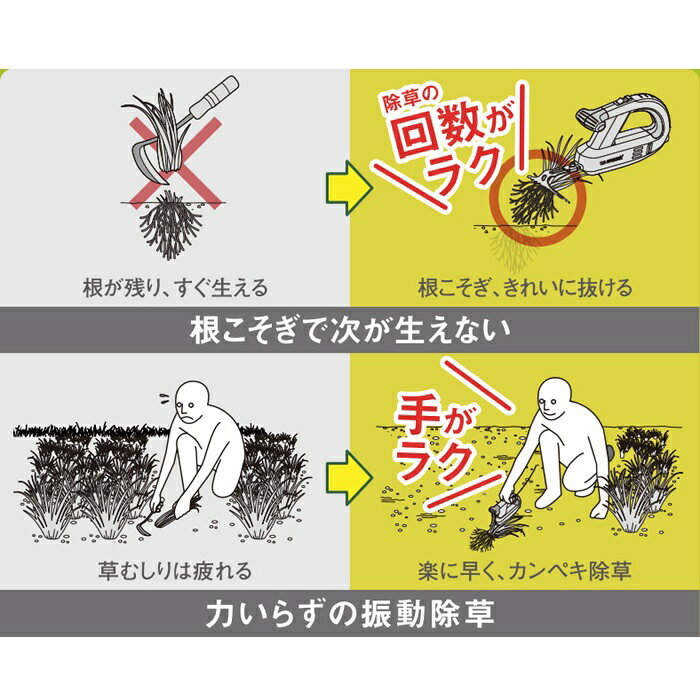 ムサシ WE-770 充電式除草バイブレーター 18Vバッテリーホルダー型 草刈り機 雑草抜き 草取り 草むしり 草抜き WE770【送料無料】 doudabesa-10006231 K’s・カンパニー サンプル画像3