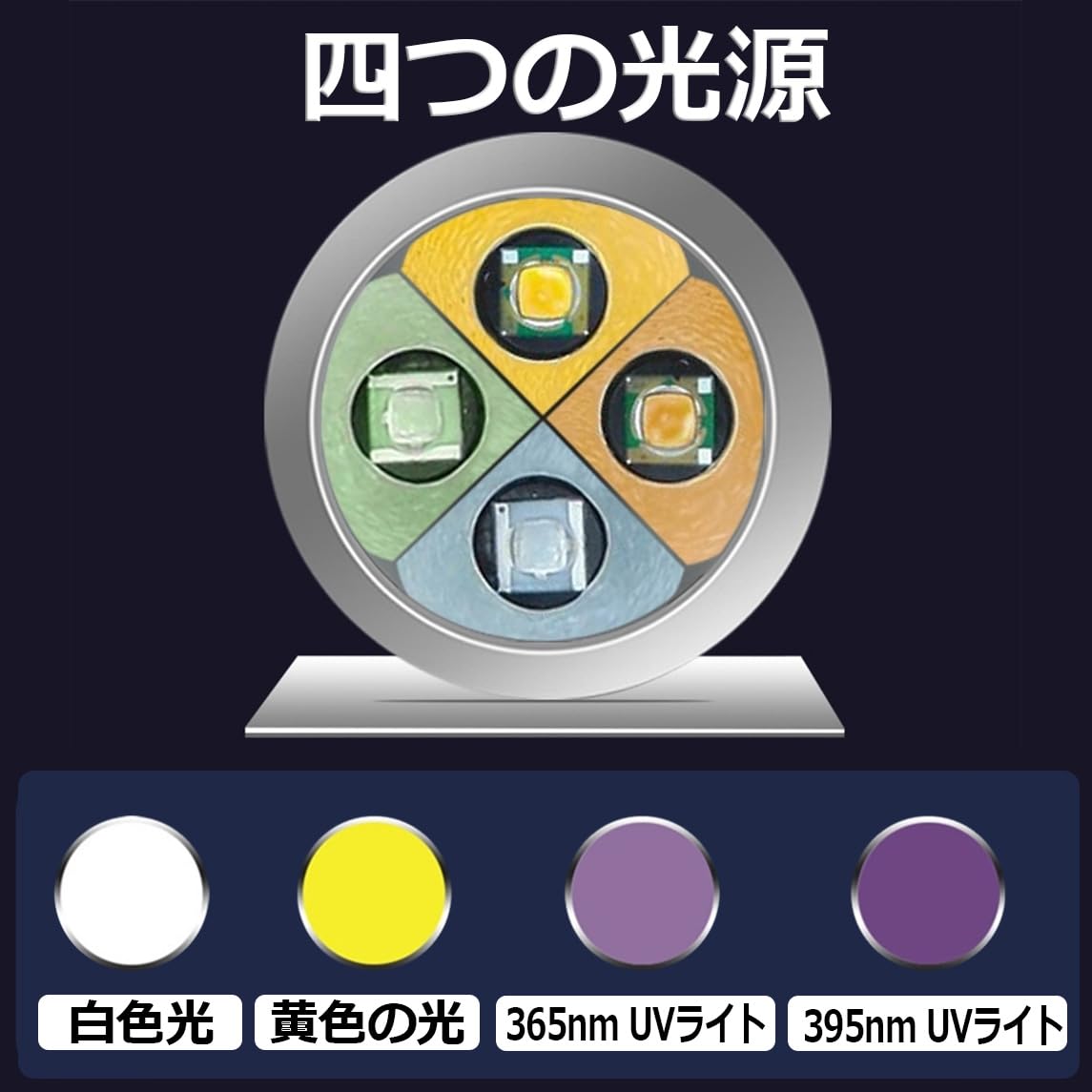 Alonefire SV124 EDC の懐中電燈 小型 365nm/395nm 紫外線 UV ブラックライト、黄色と白色の光 のデジタル表示 C型USB充電式 ペットの尿検知器 宝石 鉱物 用 小さな集中のヒント、内蔵バッテリー 付き — vista 2