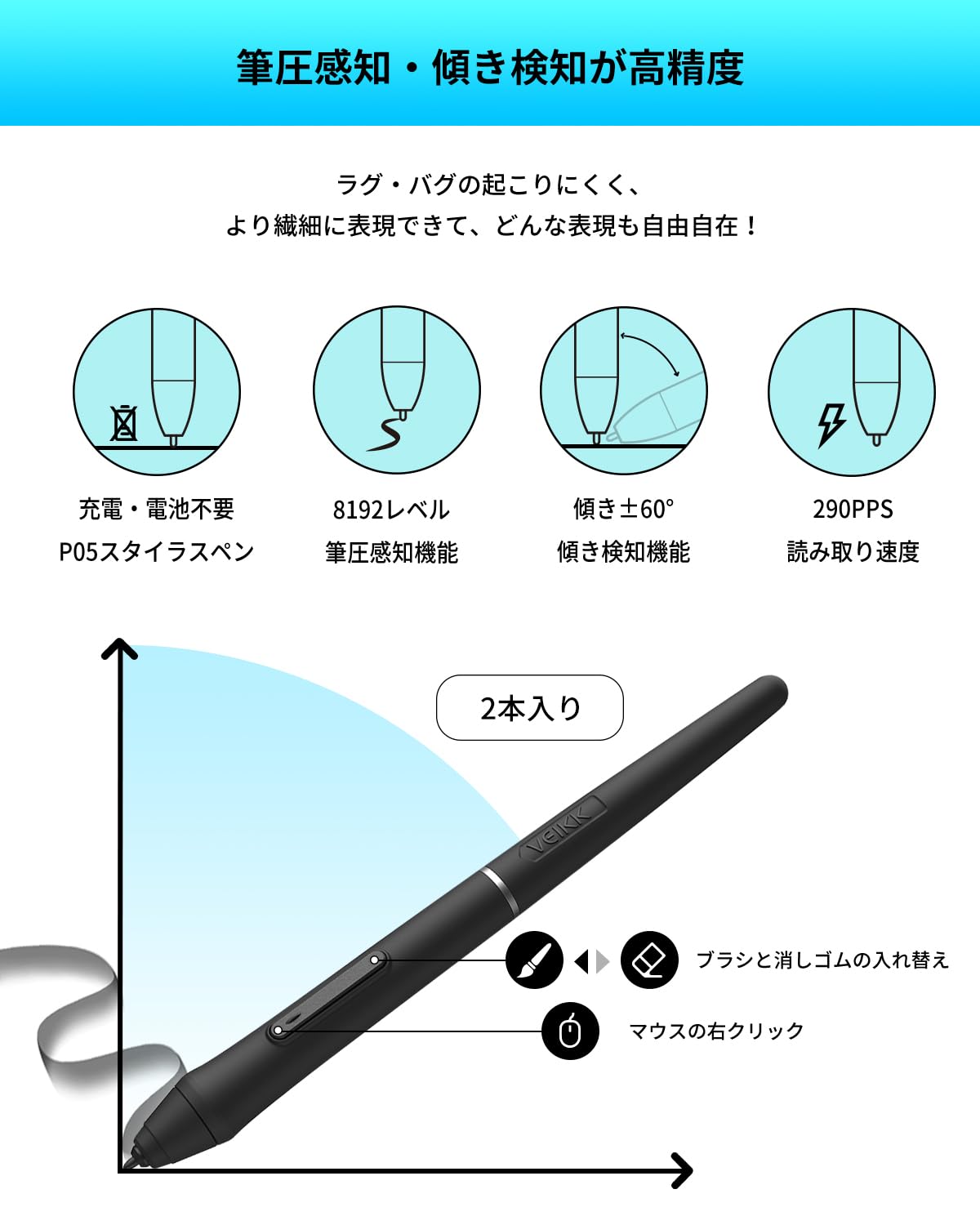 VEIKK 液タブ 11.6インチ 液晶タブレット スマホ対応 フルラミネーション加工 スリムベゼル設計 液晶ペンタブレット 筆圧8192 傾き検知 充電不要ペン 液晶ペンタブ イラスト お絵描き リモートワーク オンライン授業 Windows Mac L douguselekushon-10003907 道具セレクション サンプル画像2