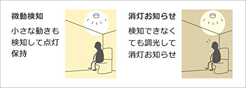 パナソニック LED シーリングライト ひとセンサー付 トイレ用 昼白色 HH-SF0098N douguselekushon-10006590 道具セレクション サンプル画像3