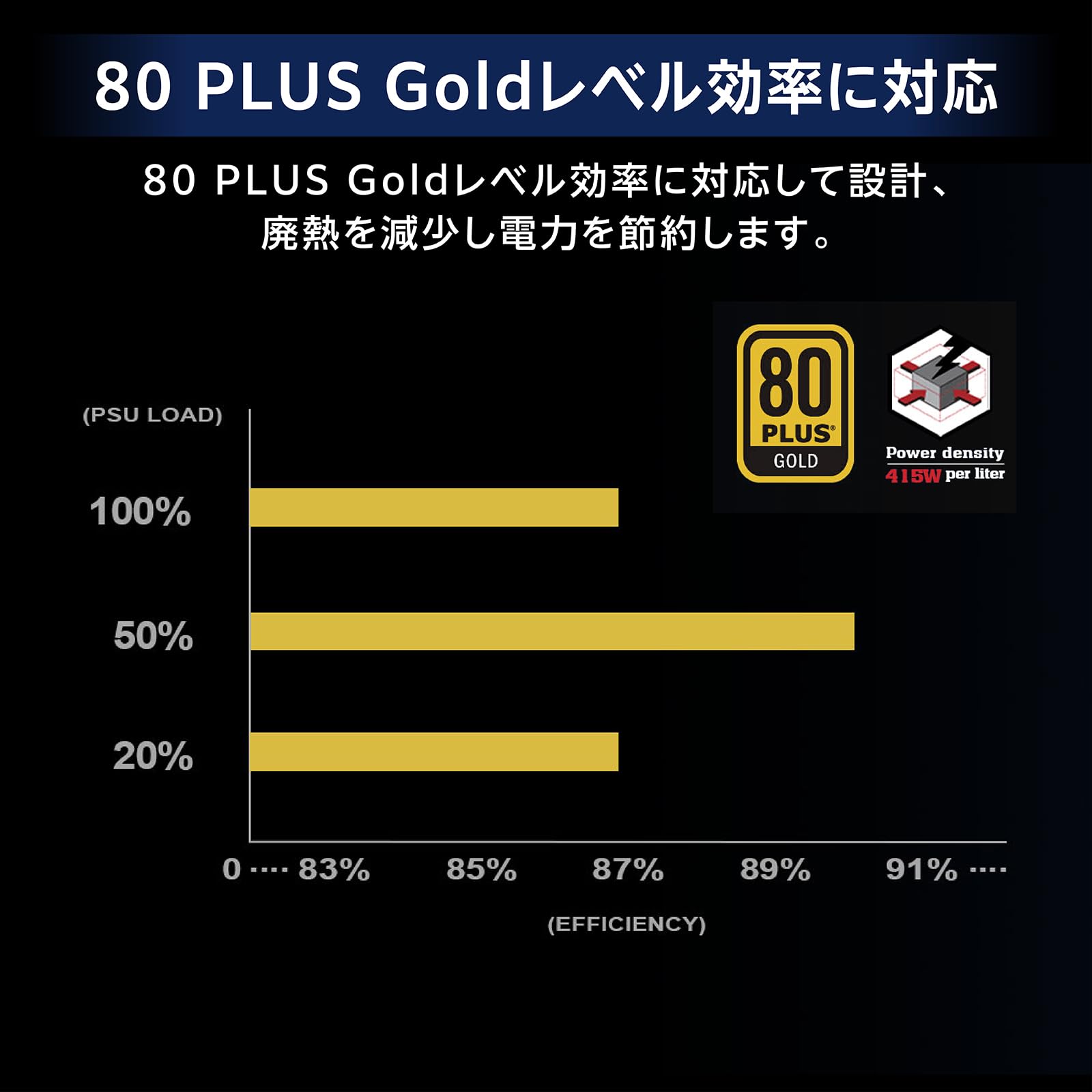 Silverstone PC 750W 電源 SST-DA750R-GMA-WWW 80PLUS Gold フルモジュラー ATX