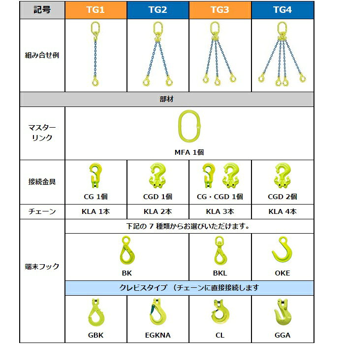 マーテック　二本吊りセット　マスターリング付　長さ調整機能付き　使用荷重13.8t...