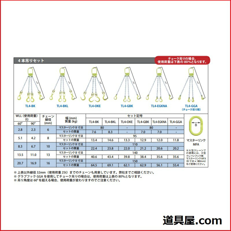 オンラインマーテック 4本吊りセット 全長1 5m 使用荷重13 5t Tl4 Gbk13 道具屋