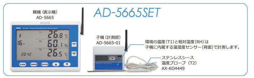 ľʡ A&D (ɡǥ) ZigBee磻쥹ٷ¬ƥ AD-5665SET