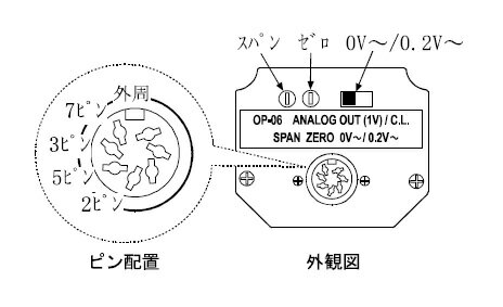 【ポイント5倍】【直送品】 A&D (エー・アンド・デイ) アナログ電圧出力(0～1V/0.2～1V)/カレントルー..
