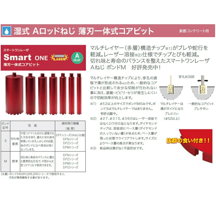 【ポイント5倍】【直送品】 コンセック スマートONEレーザ Aねじ Sタイプ φ150×370L 001514150 2