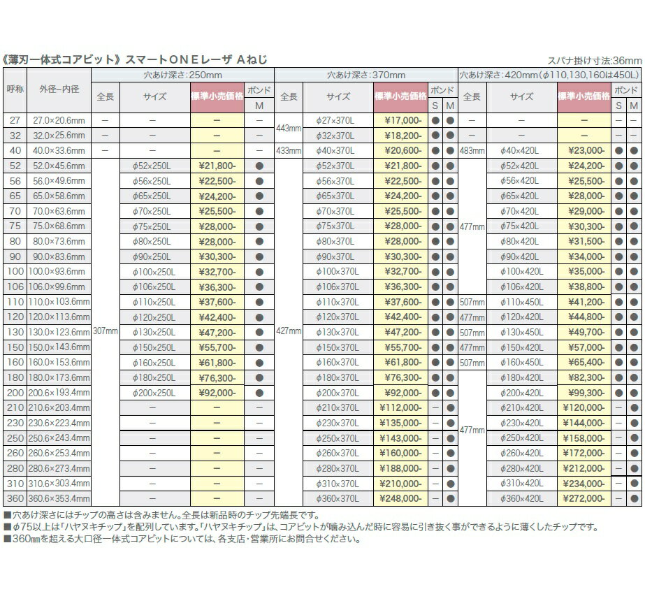 【ポイント5倍】【直送品】 コンセック スマートONEレーザ Aねじ Sタイプ φ150×370L 001514150 3