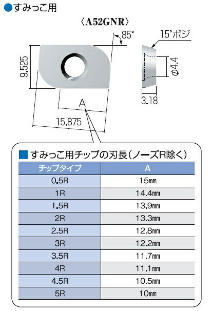 y|Cg5{zxmH ݂p`bv (12) A52GNR-3R NK2020 stFCXEV_[V[Yt