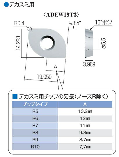 【ポイント5倍】富士元工業 デカスミ専用チップ (4個入り) ADEW19T3-8R NK2020 《フェイス・ショルダーシリーズ》(4)