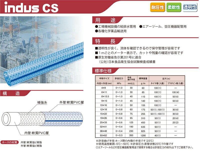 【直送品】 カクイチ 耐圧ホース インダス CS 50mm×62mm(長さ40m) 2
