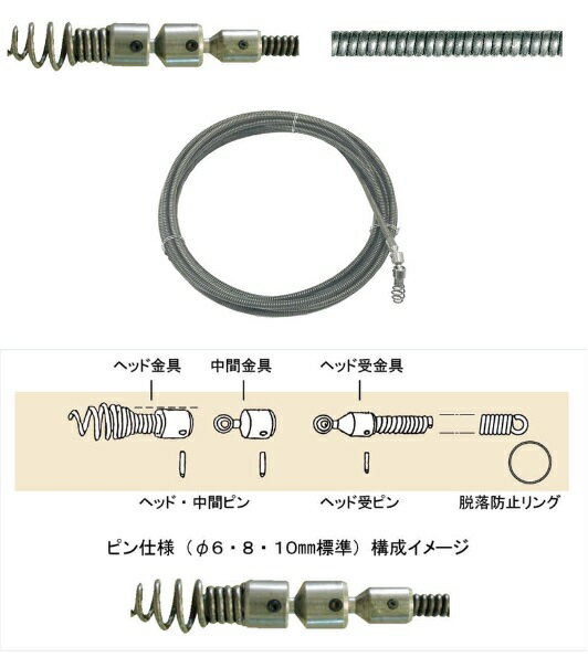 【ポイント5倍】【直送品】 カンツール CRE適用ワイヤーSW1010 CRE-SW1010 電動フレキシロッダー