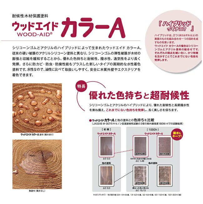 【ポイント5倍】【直送品】 日本マテリエイド ウッドエイド（WOOD-AID） カラーA ピニー 4kg