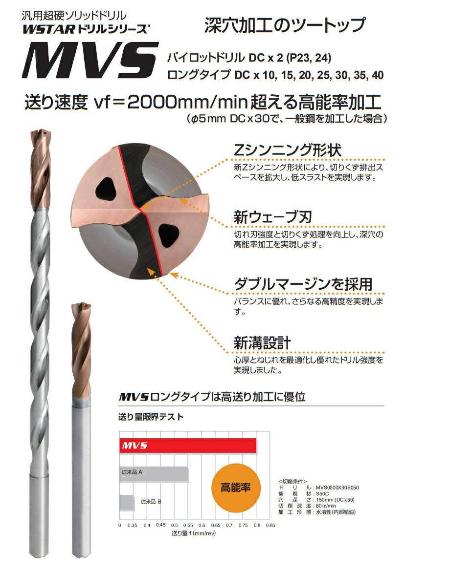 【ポイント5倍】三菱マテリアル 汎用超硬ソリッドドリル MVS0750X05S080 DP1020 《穴あけ工具》 3