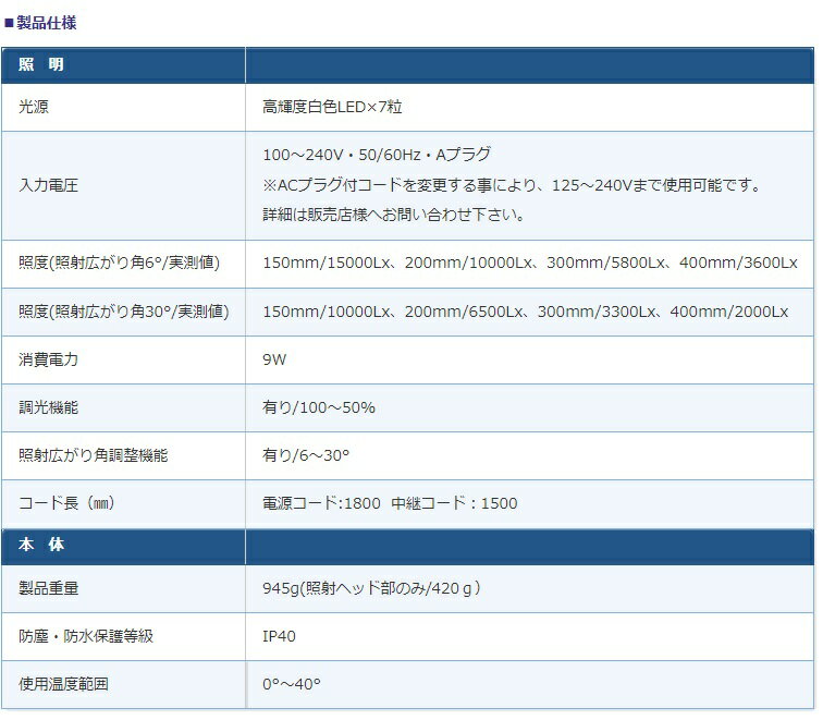 オーツカ光学 LED表面キズ検査照明 BARLIGHT3