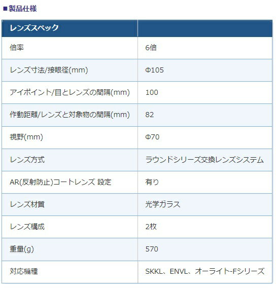 【ポイント10倍】オーツカ光学 交換レンズ(ラウンドシリーズ用レンズ) SKK-L-6 AR (SKK-L-6XAR)